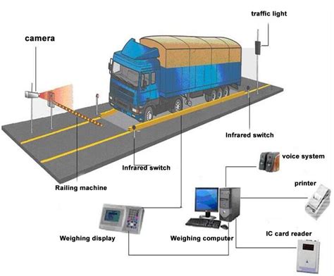 rfid service vehicle tracking software|rfid truck tracking systems.